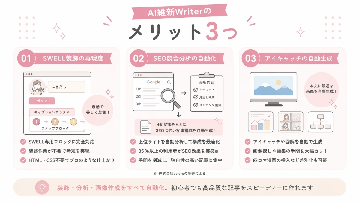 AI維新Writerのメリット3つ