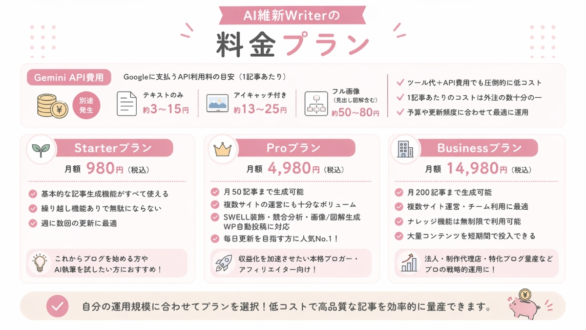 AI維新Writerの料金プラン