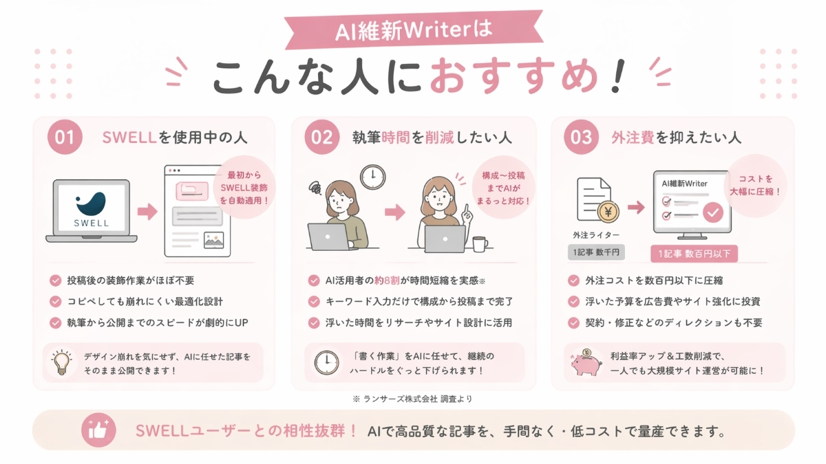 AI維新Writerがおすすめな人