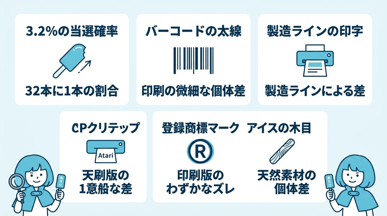 ガリガリ君の当たりを見分ける方法と2026年の確率