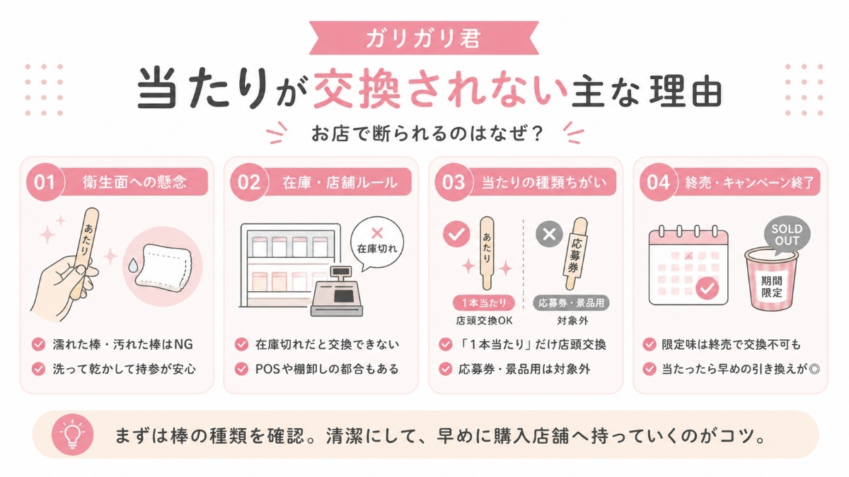 ガリガリ君の当たりを店舗で交換してくれない主な理由