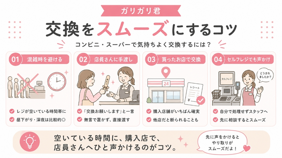 コンビニやスーパーでの交換をスムーズに行うコツ