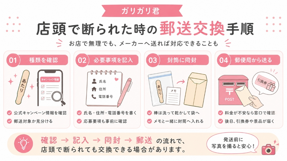 店頭で断られた時に郵送で交換する手順