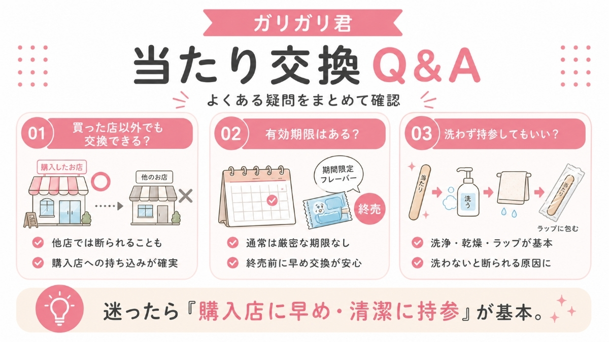 ガリガリ君当たり交換してくれないに関するQ&A