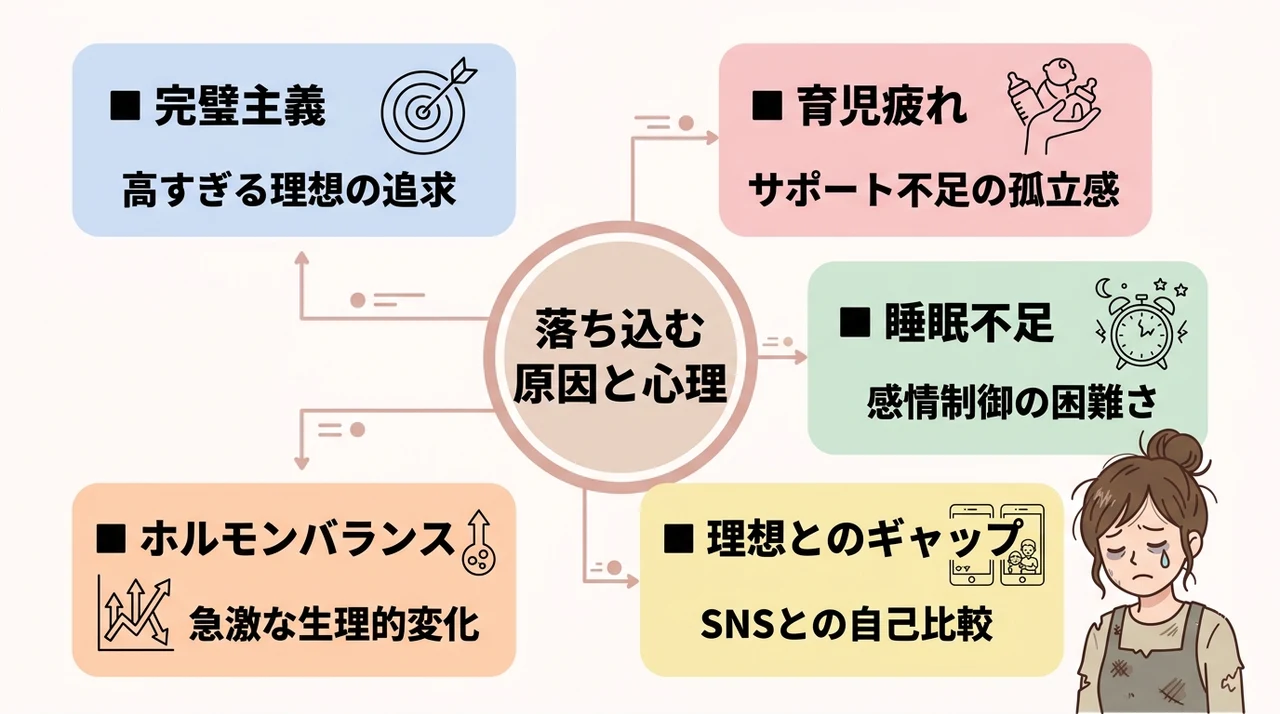 「ダメな母親」だと落ち込む原因と心理
