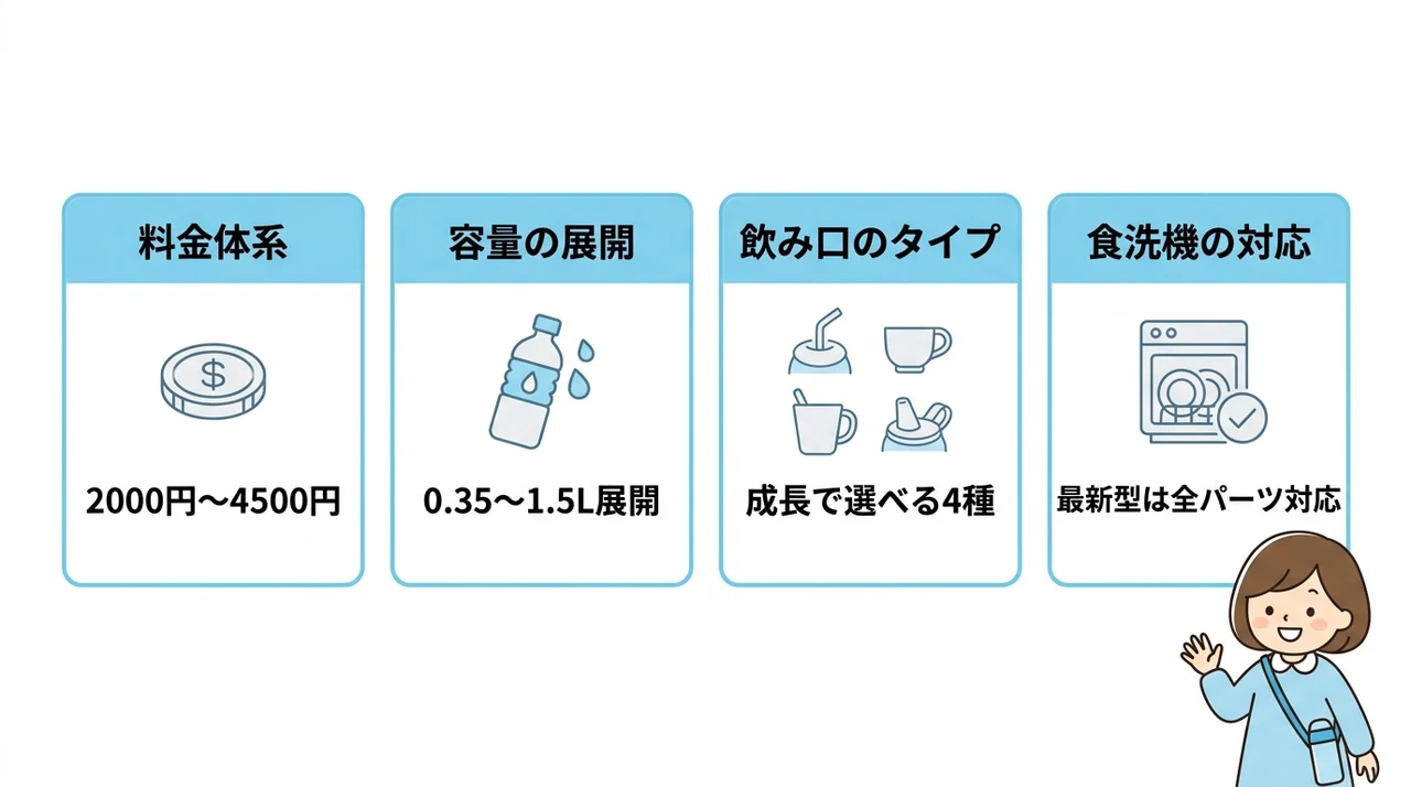各メーカー水筒の基本スペックを比較