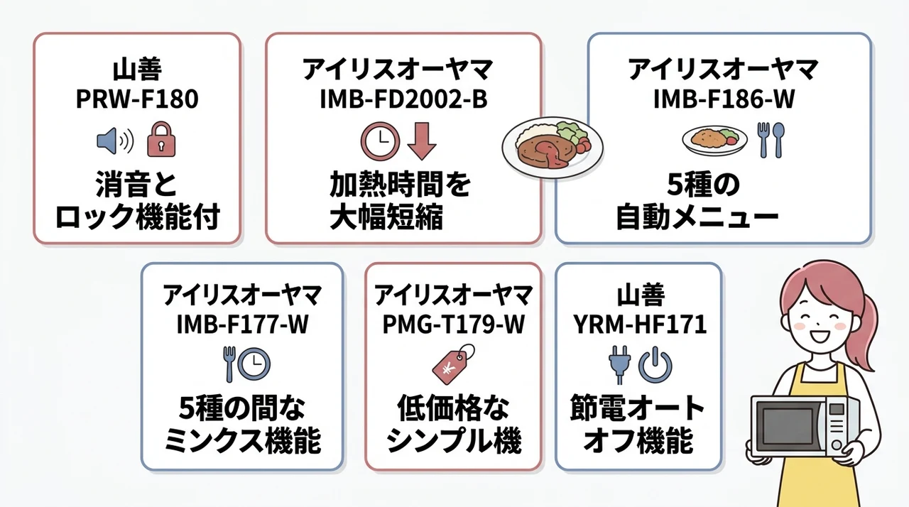 おすすめの山善とアイリスオーヤマの電子レンジ5選