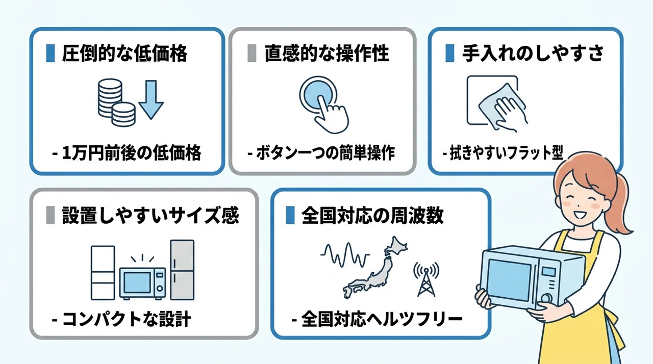 両社の電子レンジを導入するメリット5つ