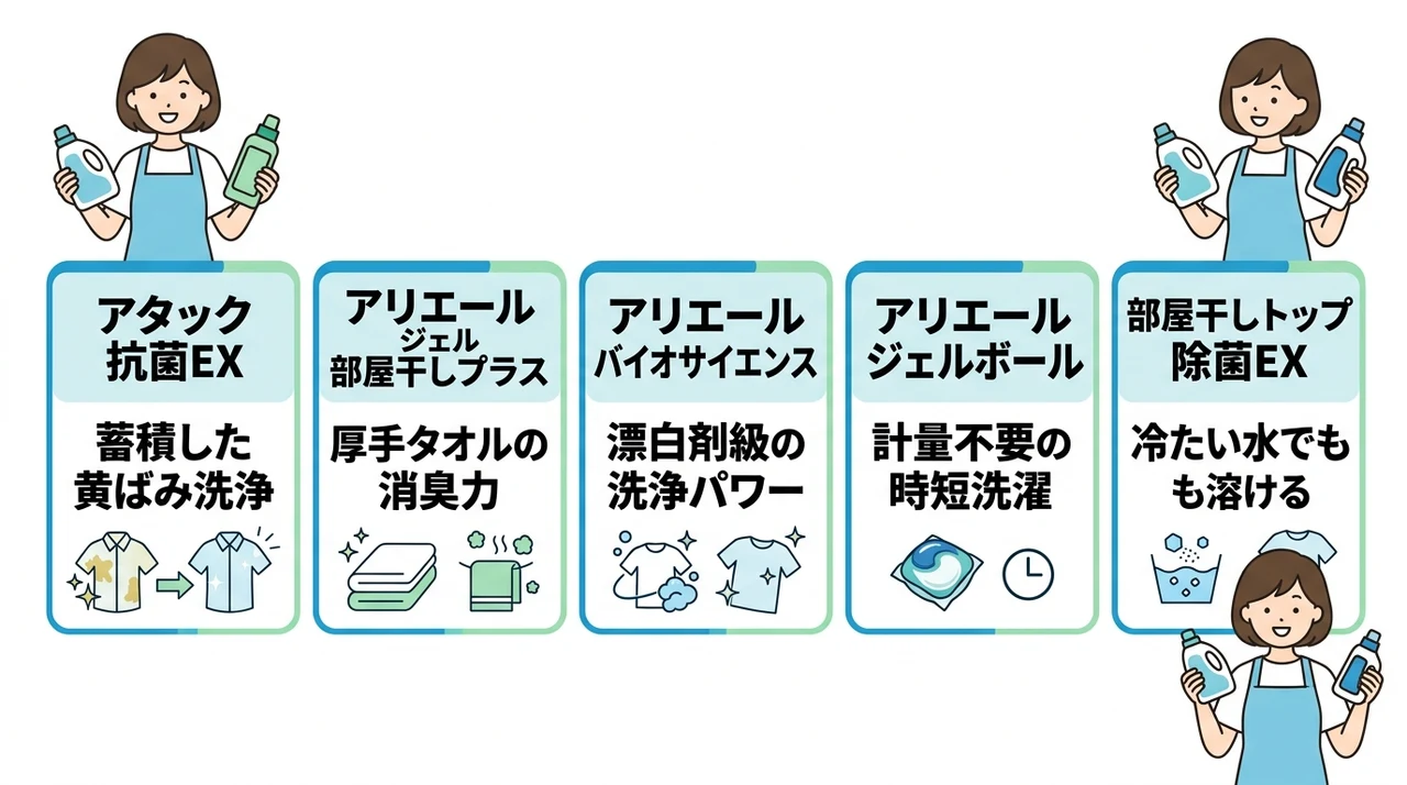 部屋干しにおすすめの強力洗剤5選