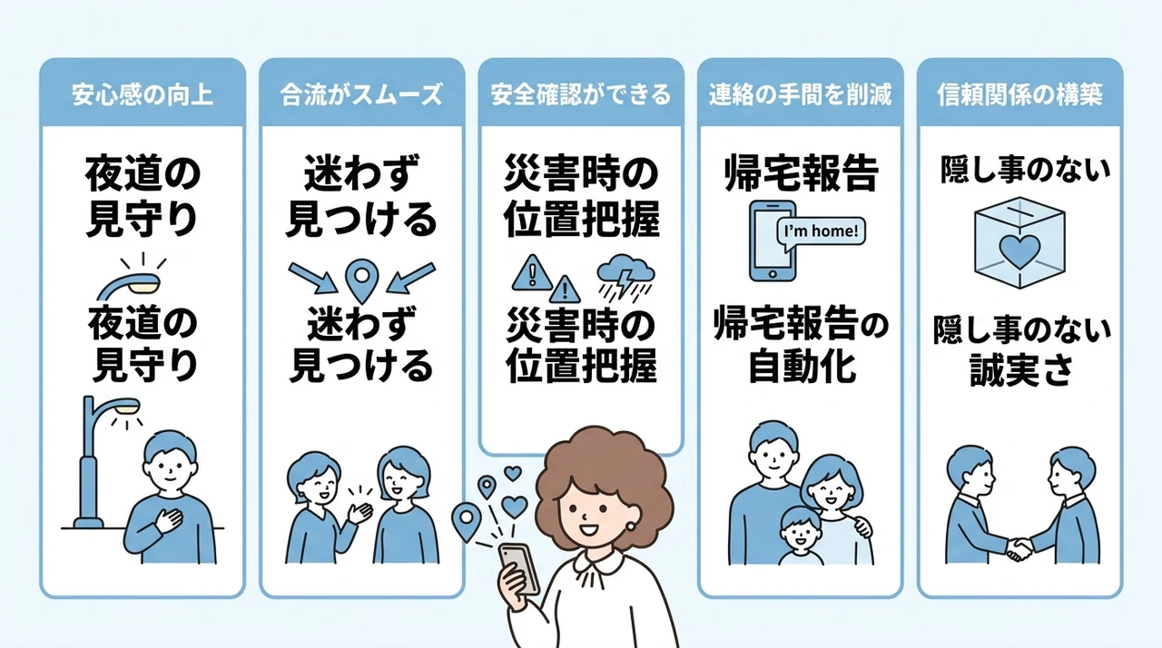 位置情報アプリを共有するメリット