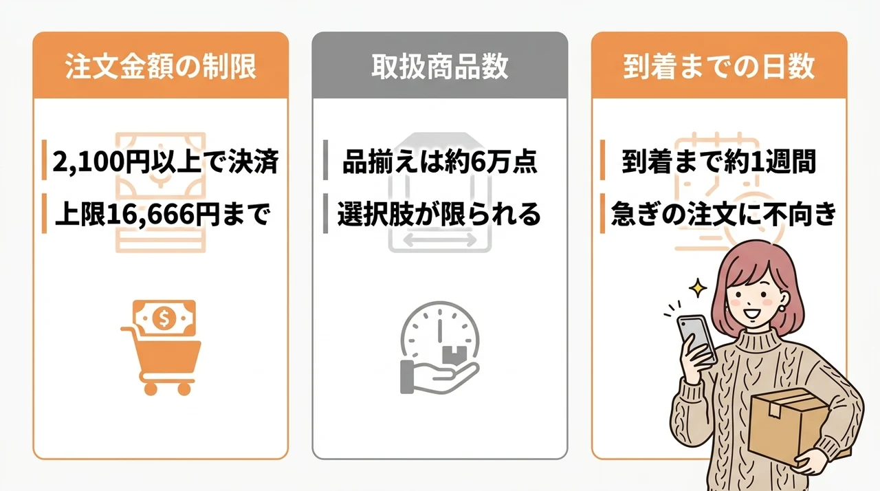 楽天ラクヨコの気になる3つのデメリット