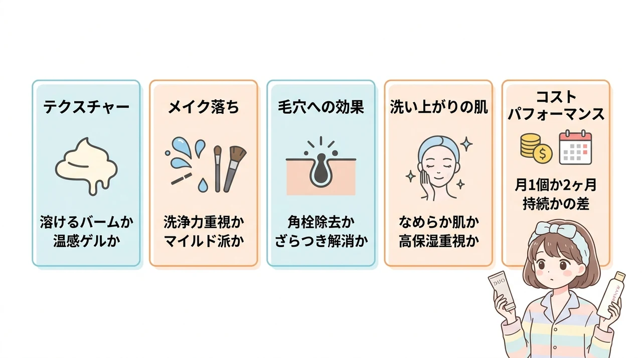 duoとマナラはどっちがいい？5項目で比較