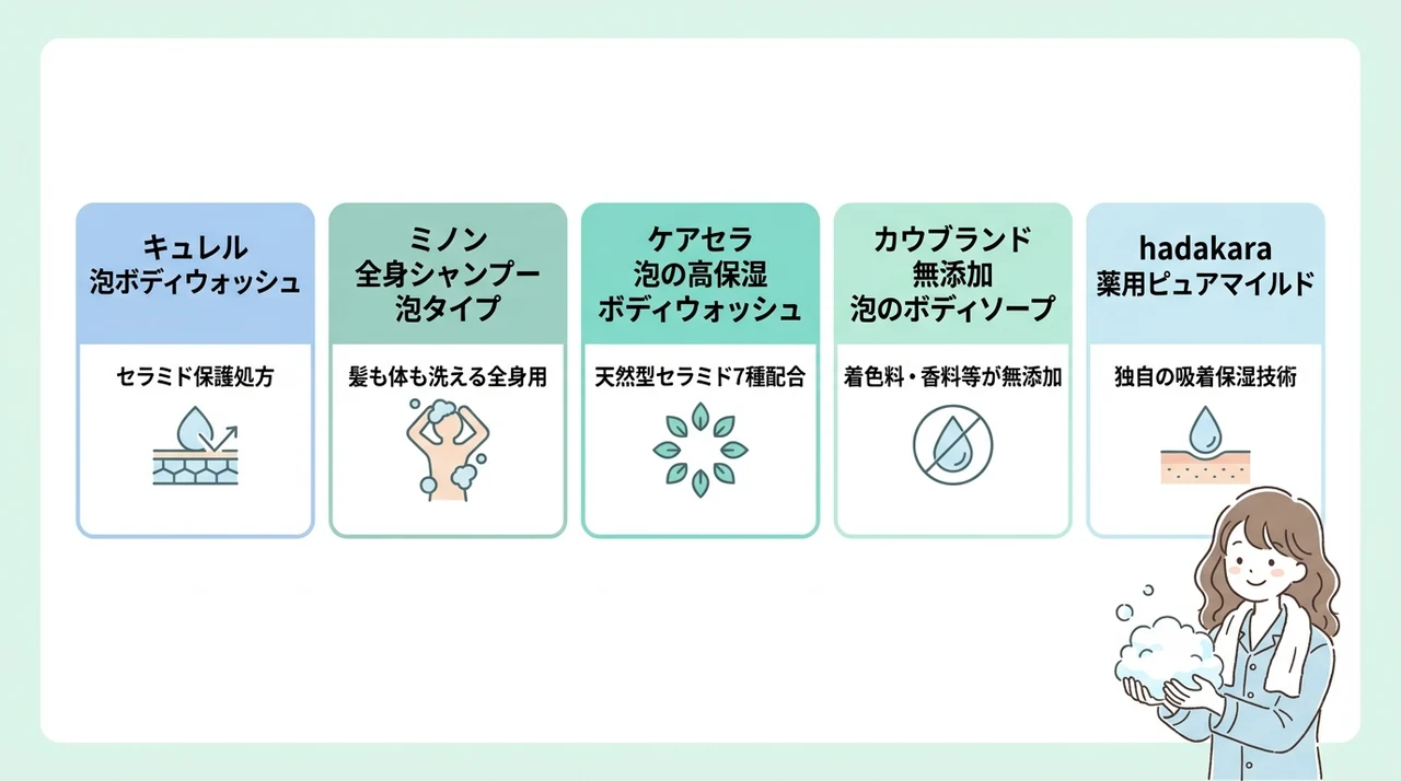 人気のボディソープおすすめ比較5選