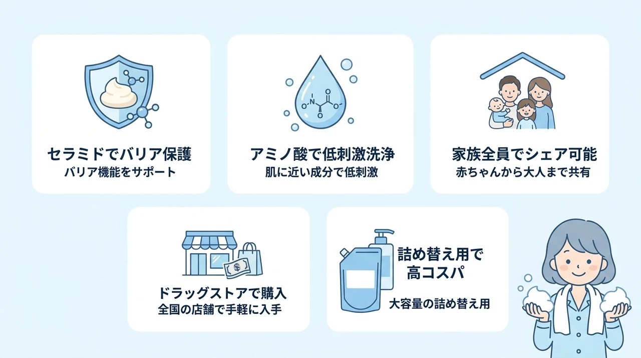 キュレルやミノンを使うメリット5つ